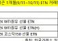 ‘거래량 4억 건’ 흥행 이면에는 ‘거래량 0건’...ETN 거래량 양극화 극심