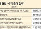 주인 바뀐 맥도날드에 시장 재편 주목…버거업계 ‘수익성 올인’