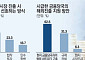 [K-금융, 퀀텀점프①]'세일즈맨'으로 변신한 금융당국…측면지원 OK