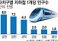 지하철역 금천 3개 vs 강남 27개…인프라도 빈익빈 부익부 [인프라도 개발도 강남으로 강남으로①]