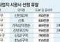 “경쟁은 옛말” 시공사 ‘모시기’ 나선 서울 재건축·재개발 조합