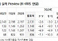 우리금융지주, 보험사 인수 불확실성 등에 저평가...내년 해소 전망