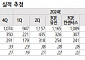 삼성바이오로직스, 우호적 사업 환경 지속...목표주가 120만 원↑