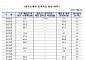 “한은, 공적자금 회수율 24년간 10%…상환 대책 마련 필요” [2024 국감]