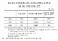 “최근 3년간 주담대 2건 이상 받은 가계 비율 32.5%” [2024 국감]