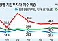 “주택은 시들, 건물은 쌩쌩”…명암 엇갈린 부동산 상경투자