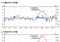 수입물가지수, 두 달째 하락…“국제유가·환율 하락 영향”