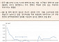 [오늘의 핫이슈] 중국 9월 수출액·무역수지 발표