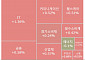 [글로벌 증시 요약] 美 뉴욕 증시, 실적 기대감으로 사상 최고치