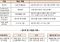 카페 종이팩 회수해 재활용…환경부, 대전 스벅과 1년간 시범사업