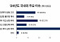 올해 바이오 이슈는 ‘투심 위축’…정부에 바라는 것도 ‘자금 지원’