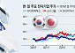 닛케이 “중국 추격에 초조한 삼성, 일본 기업 사례 집중 연구”