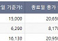 [급등락주 짚어보기] 한국파마, '페노피브레이트' 비만·당뇨 관련 심부전 효능 소식에 상한가