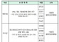 한은, ‘2024년 금융경제법 연구논문 현상공모’ 수상작 발표