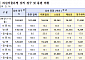 교통사고 분쟁 심의 올해 8월까지 10만 건 넘어[2024 국감]