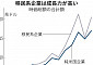 굴러온 돌의 힘…이민계 미국 기업 시총, 일본 GDP 5배