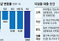 디딤돌 대출 규제 ‘21일 시행’ 잠정 중단…‘서민 대출 중단’ 급한 불 껐다