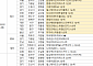 [분양 캘린더] 10월 넷째 주 ‘잠실래미안아이파크’ 등 8191가구 분양