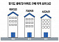 생애 최초 ‘내 집 마련’ 수요, 화성·파주·양주로… GTX 개통 효과?