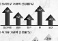 G마켓, 파인다이닝 열풍에 ‘프리미엄 식기’ 매출 껑충