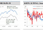 동력 떨어진 외국인, 3개월새 12조 순매도 [한중일 증시자금 시소게임]①