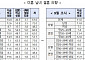 [정책에세이] 혼인·출산 의향 반등? 조금만 더 지켜봅시다