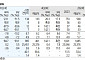 스튜디오드래곤, 3분기 컨센서스 하회 전망...목표주가 5만 원↓