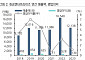 상상인증권 "화승엔터프라이즈, 아디다스 ODM 점유율 매년 1.5%p 증가"