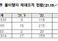 양육비 채무 불이행자 149명⋯명단공개 등 제재조치