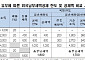 “해외진출 기업에 이중과세…세액공제 개선 필요”