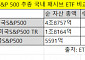 AUM 5조 앞둔 TIGER, SPY 절차 피할 수 있을까