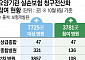 시행 'D-3'인데 보험금 신청 가능 병원 절대 부족 [편해지는 실손청구]