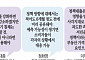 가계대출 급증 주범 몰린 정책대출, 규제 맞나