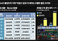 불법 웹툰이 '도박 중독' 미끼…불법 사이트 보던 청소년 손댔다 [K웹툰 국고 유출上]