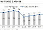 이리츠코크렙, 다양한 섹터 편입 등 외형 확대 필수...배당 매력 높지 않아