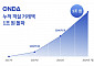 온다 “티메프 사태로 흑자전환 차질…내년 달성 기대”