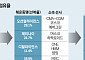 새 판 짜인 해운동맹…韓, 항로개척·디지털화 ‘잰걸음’ [기후가 삼킨 글로벌 공급망]