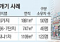 1기 신도시 선도지구 선정 코앞인데…'상가 쪼개기’ 꼼수 해법 없나?