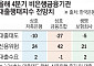 [종합]"돈 빌릴 곳 없나요" 여기 저기 퇴짜맞은 저신용자, 급전창구로