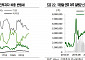 “중국 ‘뷰티풀 디레버리징’ 시작…IT·배당 ETF 추천”[차이나 마켓뷰]