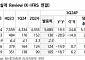 "LG이노텍, 고객사 판매 회복이 핵심"