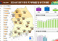 전국 땅값 0.59% 올랐다… 서울·경기 상승 폭 커져