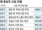 ‘신통기획 취소’ 칼 빼든 서울시… “공익 추구” vs “조합 압박 수단”