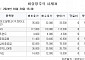 [장외시황] 비바리퍼블리카, 3.37% 상승