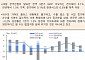 [오늘의 핫이슈] 미국 9월 근원 내구주수주 발표…시장 예측치 -0.1%