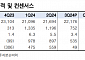 “LG전자, 아쉬운 3분기 실적…투자 포인트는 유효”