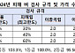 벼멸구 등 피해 벼 4.6만 톤 수매 희망…12월 매입금 확정