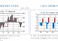 빚에 치이는 65세 이상 자영업자, 부채가 연 소득 10배 이상