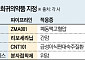 ‘급성장’ 희귀의약품 시장…성공 가능성 모으는 K바이오