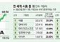 엔비디아의 부활...사상 첫 시총 4조 달러 도달 여부 주목